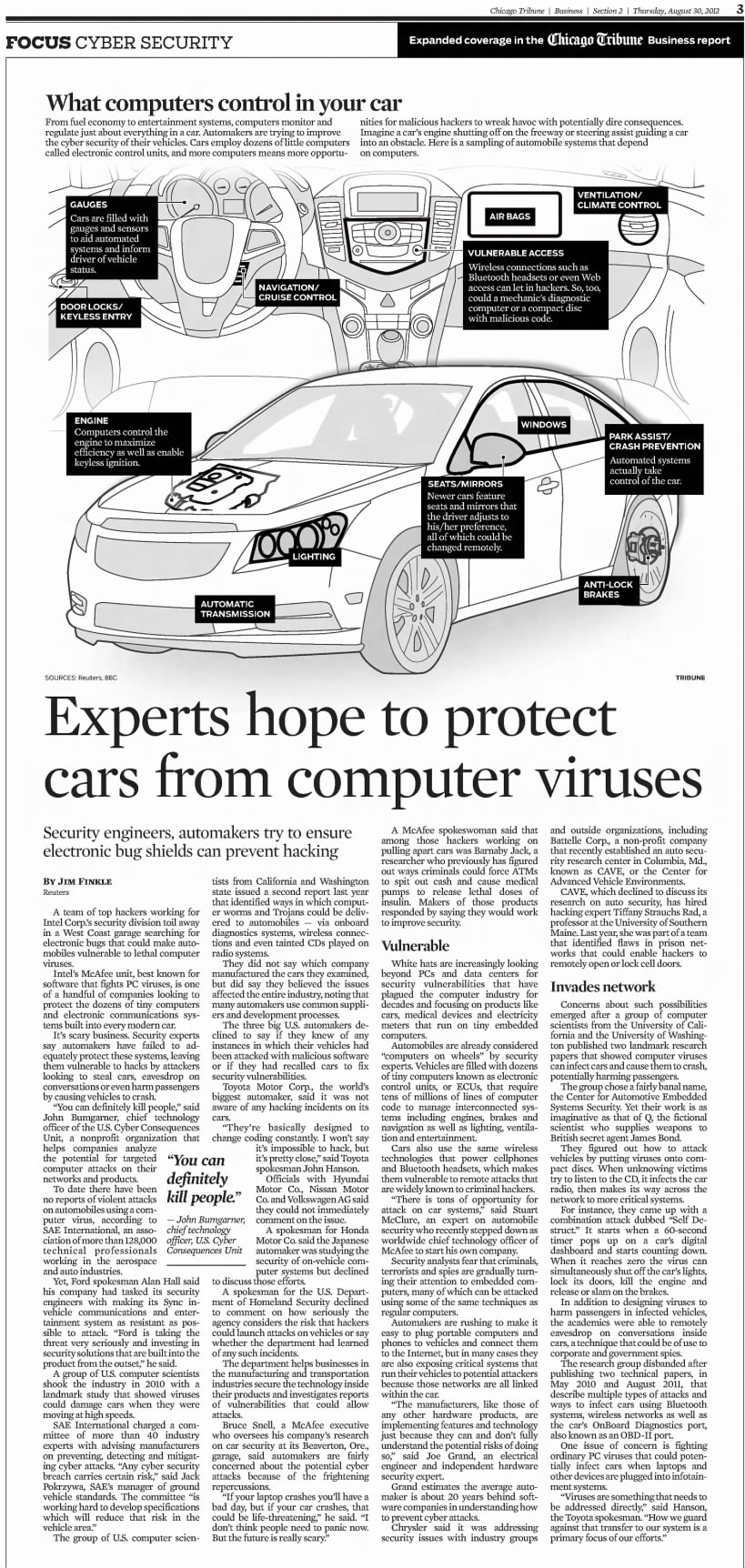 What Computers Control in Your Car — Chicago Tribune clipping